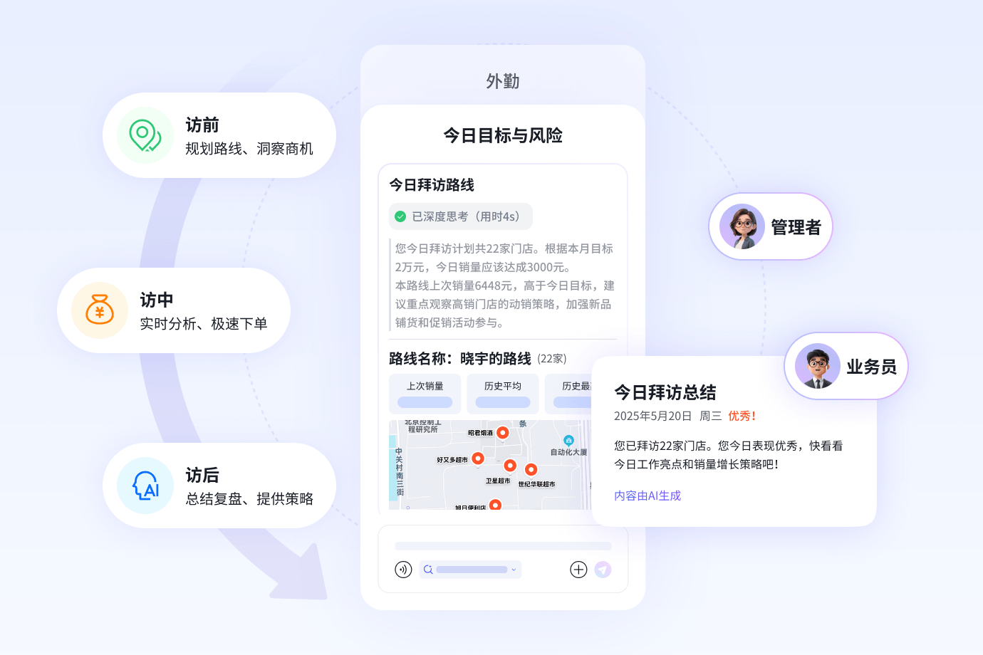 消费品行业AI访销助手应用截图