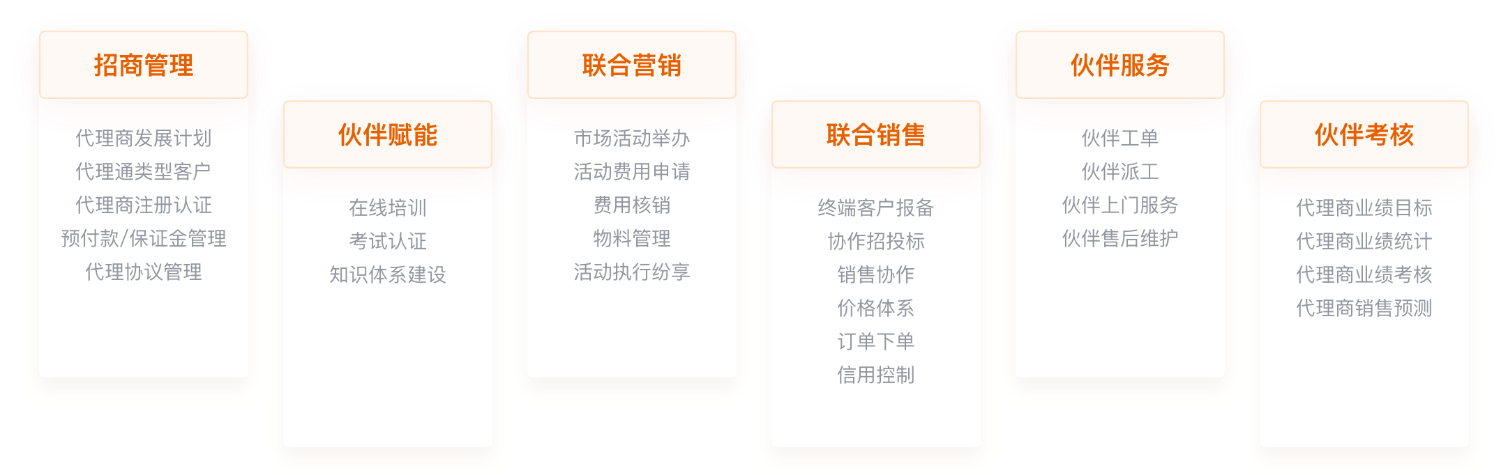 2026年大中企业CRM系统TOP5定制开发与集成能力横评