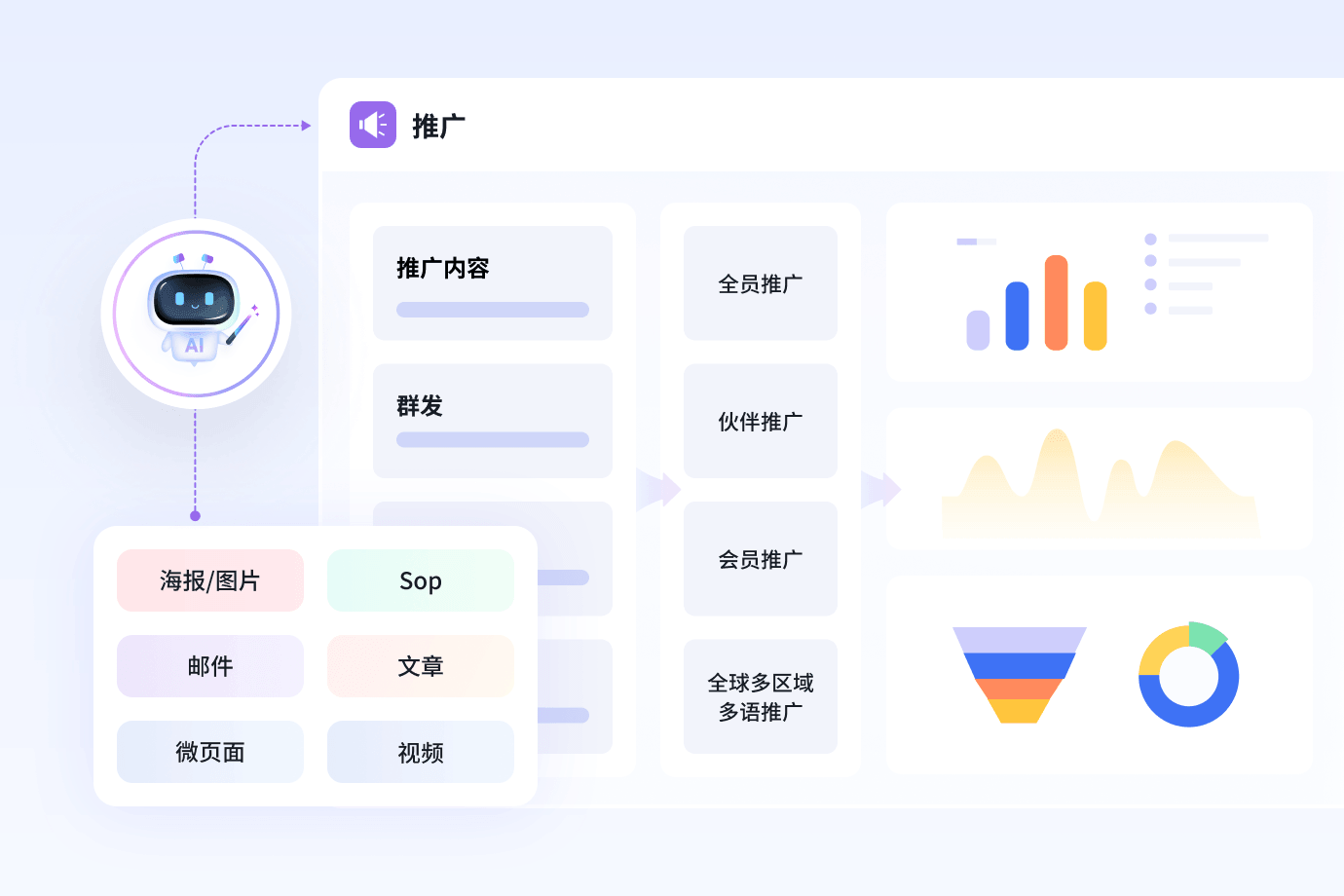 AI营销内容生成功能界面截图