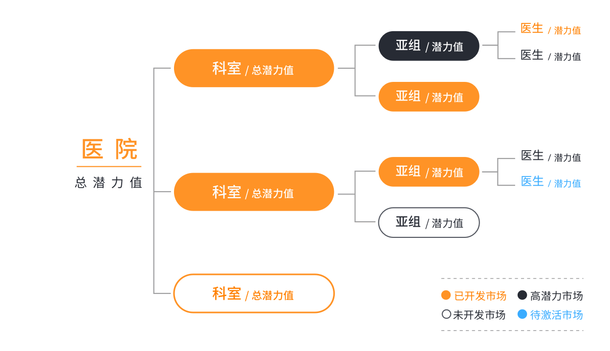 CRM系统客户管理界面截图